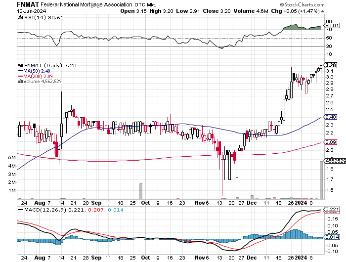 Potential ohne ENDE? 1407266