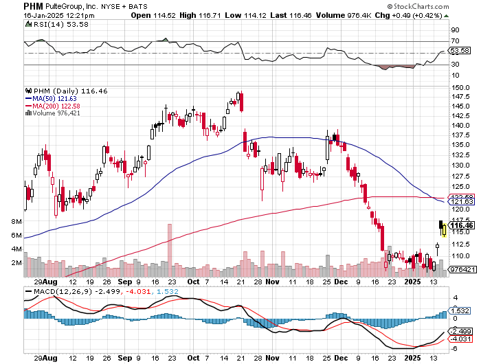 Potential ohne ENDE? 1466958