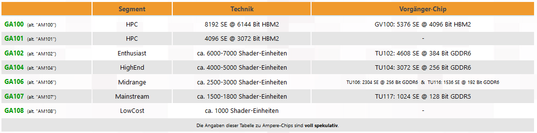 Mit Lisa Su und 7nm zum Next Horizon 1144040