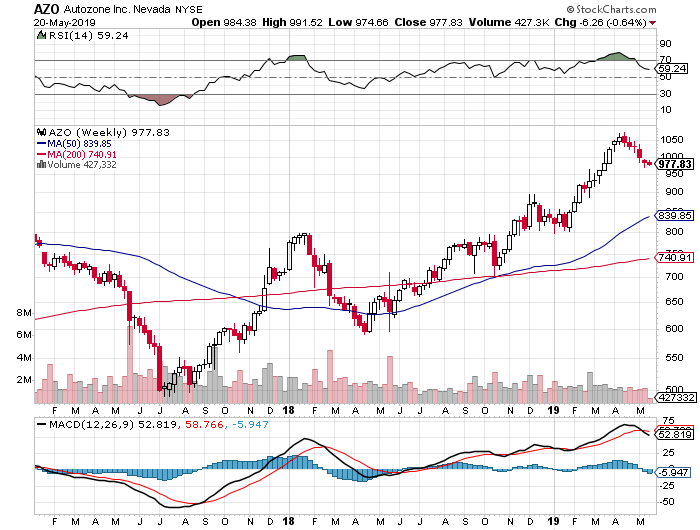 Schaeffler unterbewertet!? 1113445