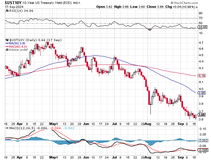 Potential ohne ENDE? 1447876