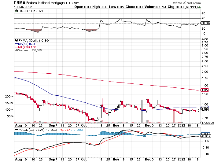 Potential ohne ENDE? 1294755