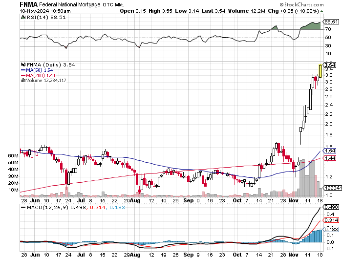Potential ohne ENDE? 1458638