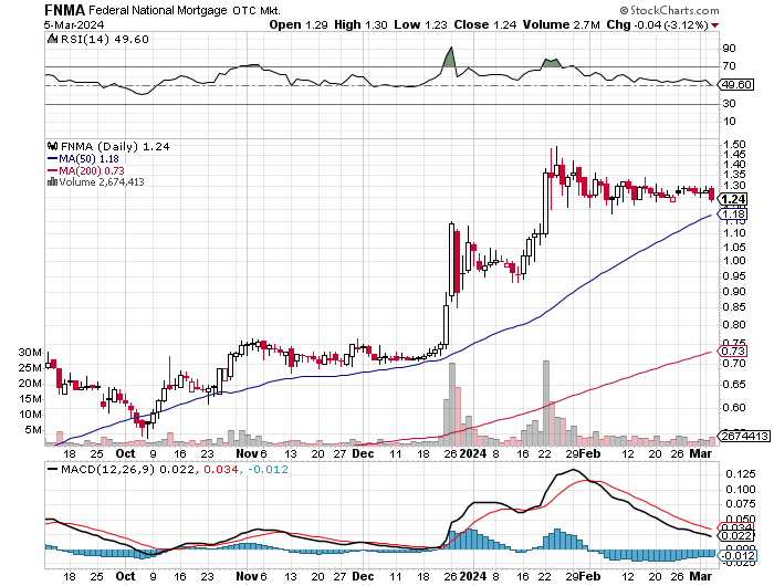 Potential ohne ENDE? 1418077
