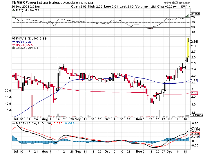 Potential ohne ENDE? 1403405