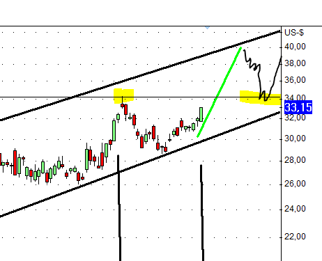 AMD- Mit Zen und Vega in eine bessere Zukunft 1122345
