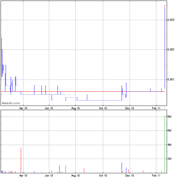 ASFZ WKN 929981 bricht gerade aus. 383204