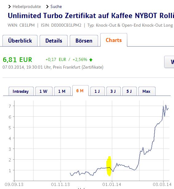 DAX 2014 strong long! Spiel mit offenen Karten! 702823