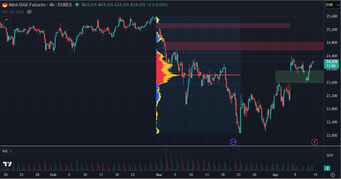 SMC (Smart Money Concepts) - Trading 1515347