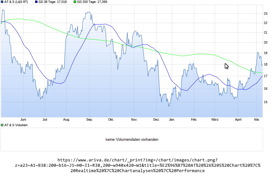 AT&S ist sehr unterbewertet! 1111642