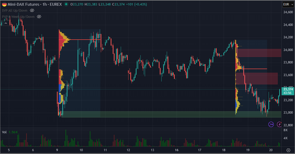 SMC (Smart Money Concepts) - Trading 1513304