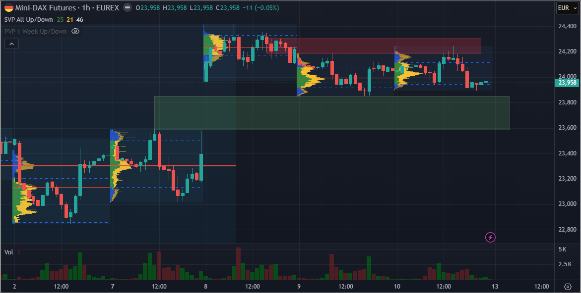 2026-QV-GDAXi-DJ-GOLD-EURUSD-JPY 1515050