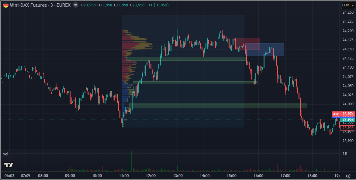 2026-QV-GDAXi-DJ-GOLD-EURUSD-JPY 1515051