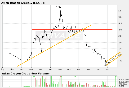 Der Baron Münchhausen Börsen-Thread (BMB) 111576