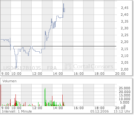 HOT STOCK in Börsenzeitung!! Heute ABo Morgen Rest 70097
