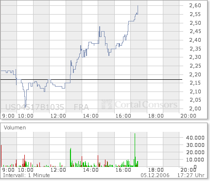 HOT STOCK in Börsenzeitung!! Heute ABo Morgen Rest 70116