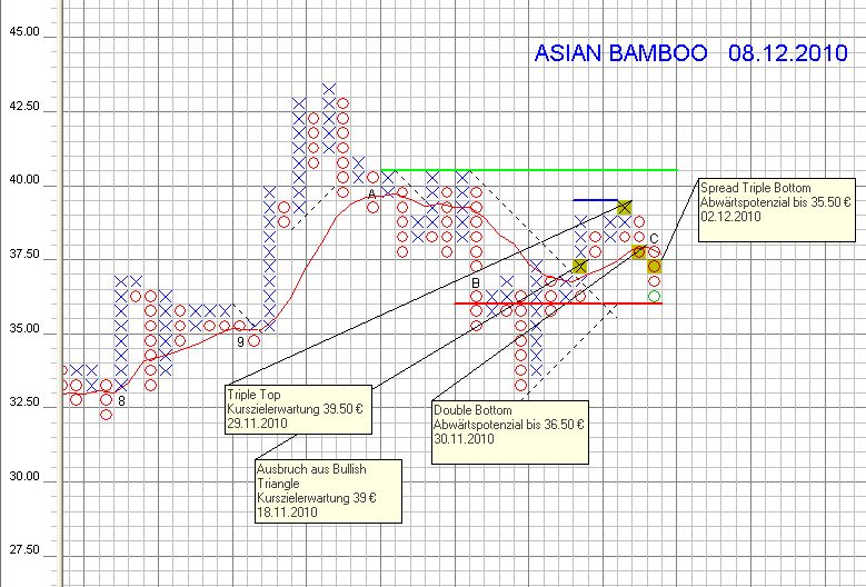 Asian Bamboo 364438