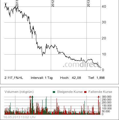 Asian Bamboo, geht die Bambusstory weiter? 606709