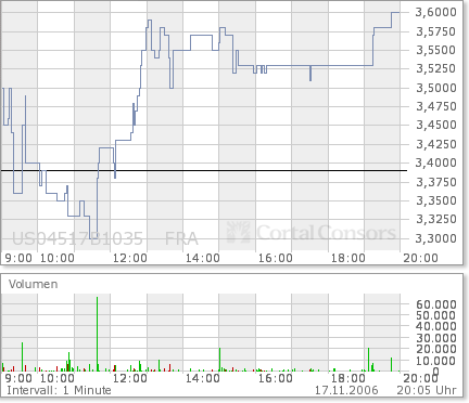 HOT STOCK in Börsenzeitung!! Heute ABo Morgen Rest 67408
