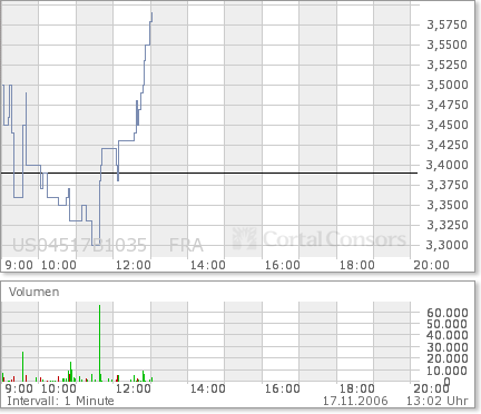 HOT STOCK in Börsenzeitung!! Heute ABo Morgen Rest 67337