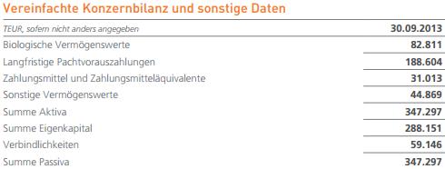 Asian Bamboo, geht die Bambusstory weiter? 698401