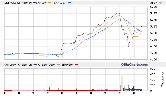 Good News Asian Dragon 80866
