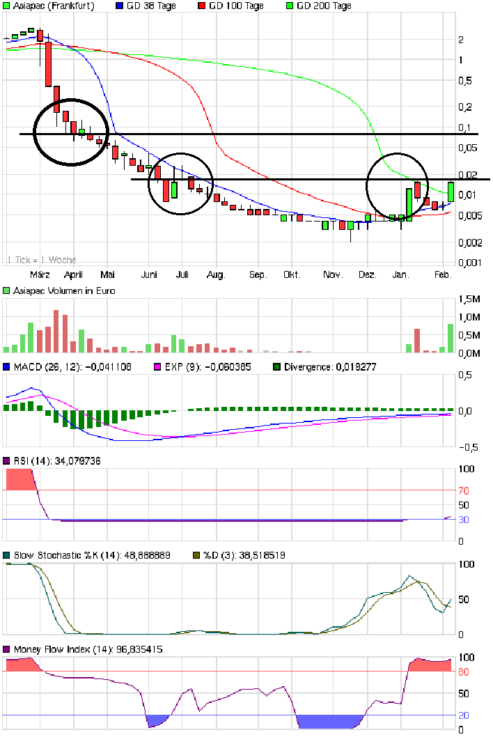 Hier steht ein dicker Rebound bevor 379463