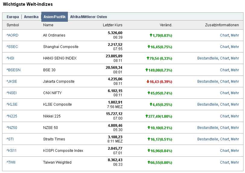 QV ultimate (unlimited) 668889