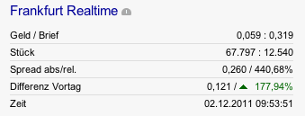 Greenworld Wind Power Co.Ltd. 463300