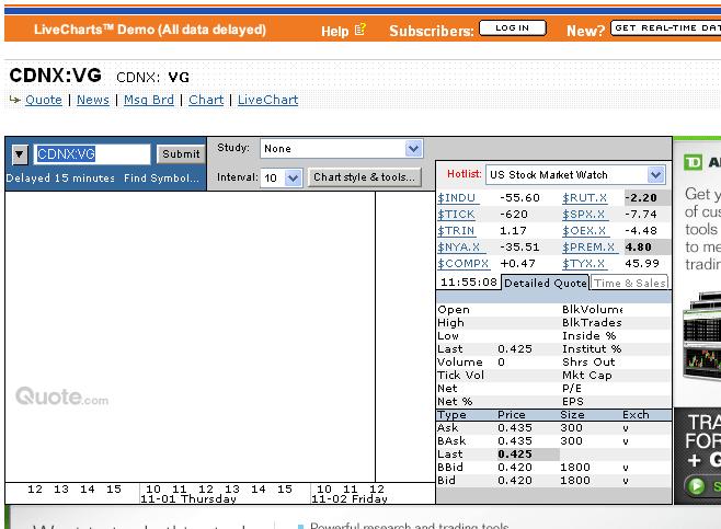 VG Gold ( ISIN: CA9182161021 ) 129222