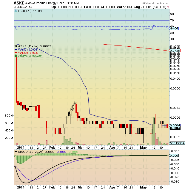 ASKE 0003 der nächste 10.000% bouncer!? 726917