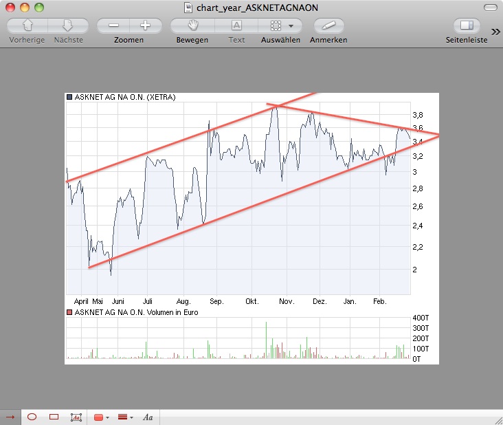 Neue Kunden, neue Ziele! Los gehts... 302843
