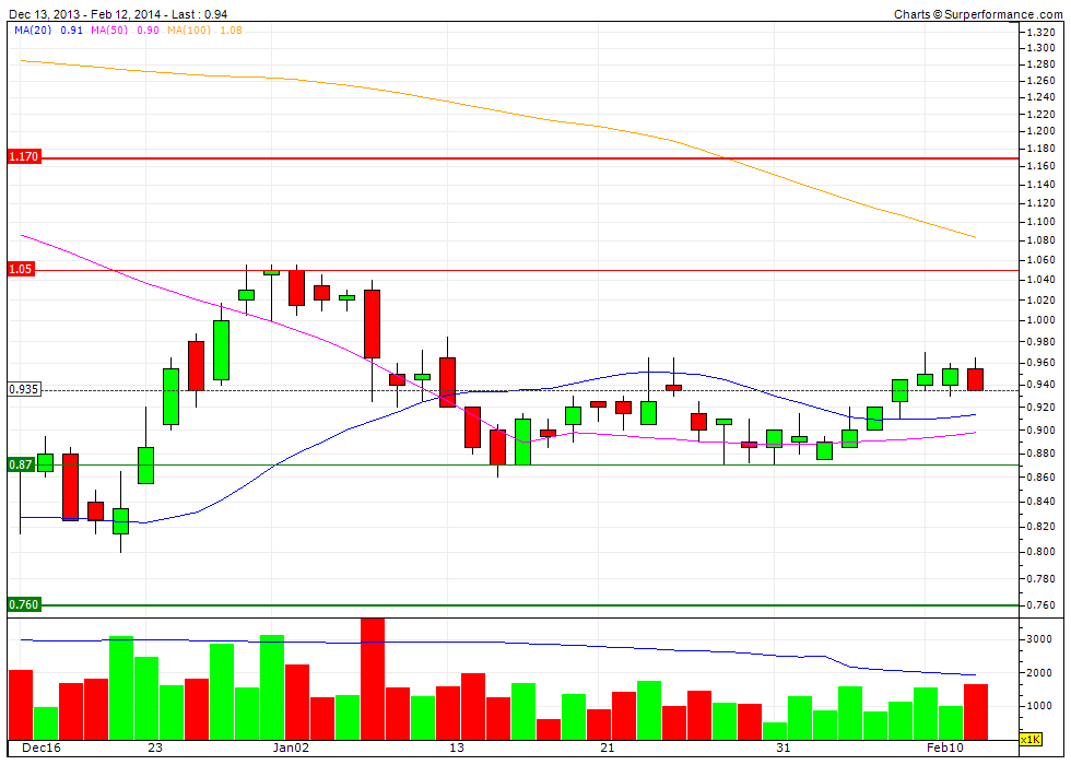 ausdrill: +500% ist drin...in den jahren 694272