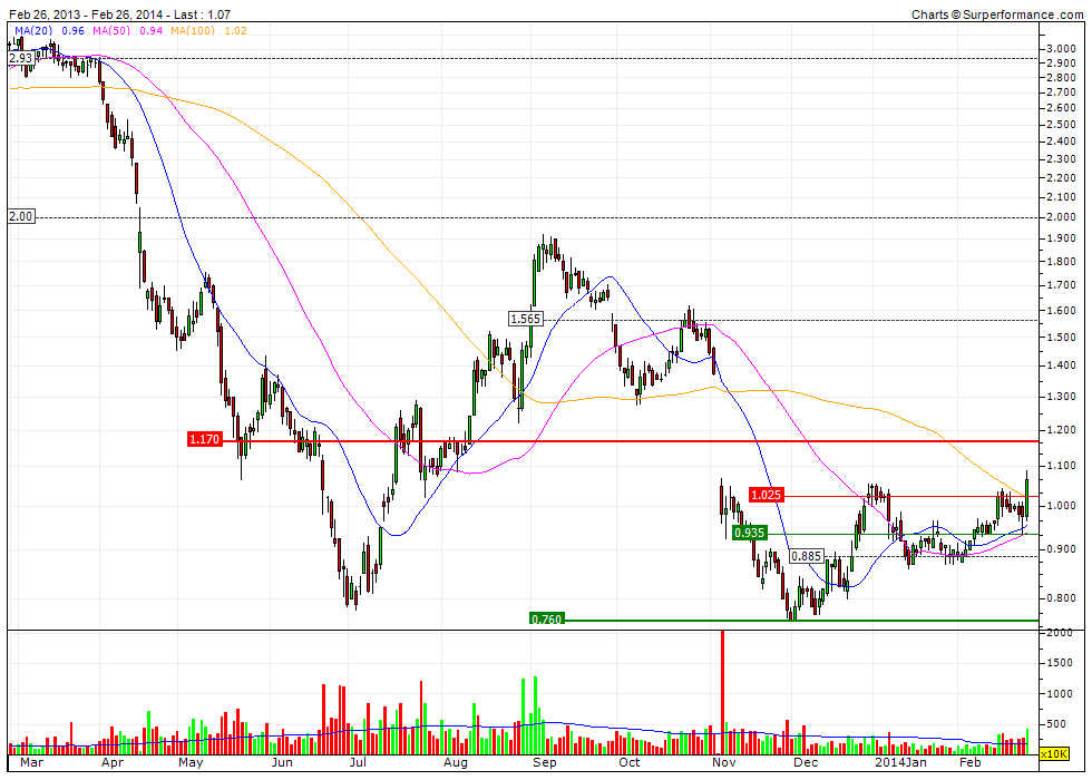 ausdrill: +500% ist drin...in den jahren 698909