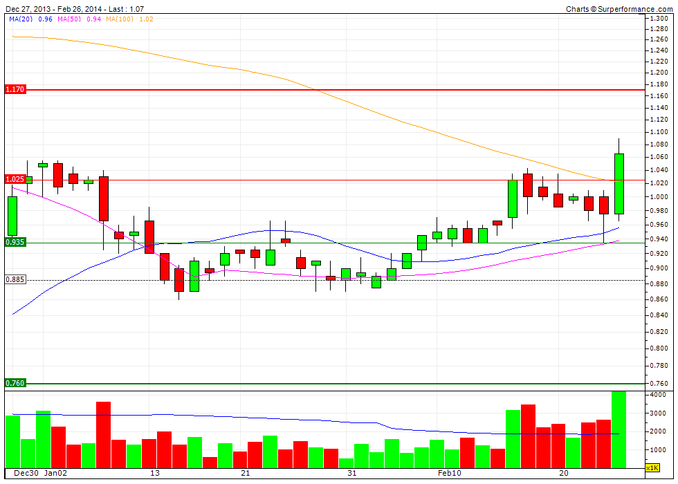ausdrill: +500% ist drin...in den jahren 698910