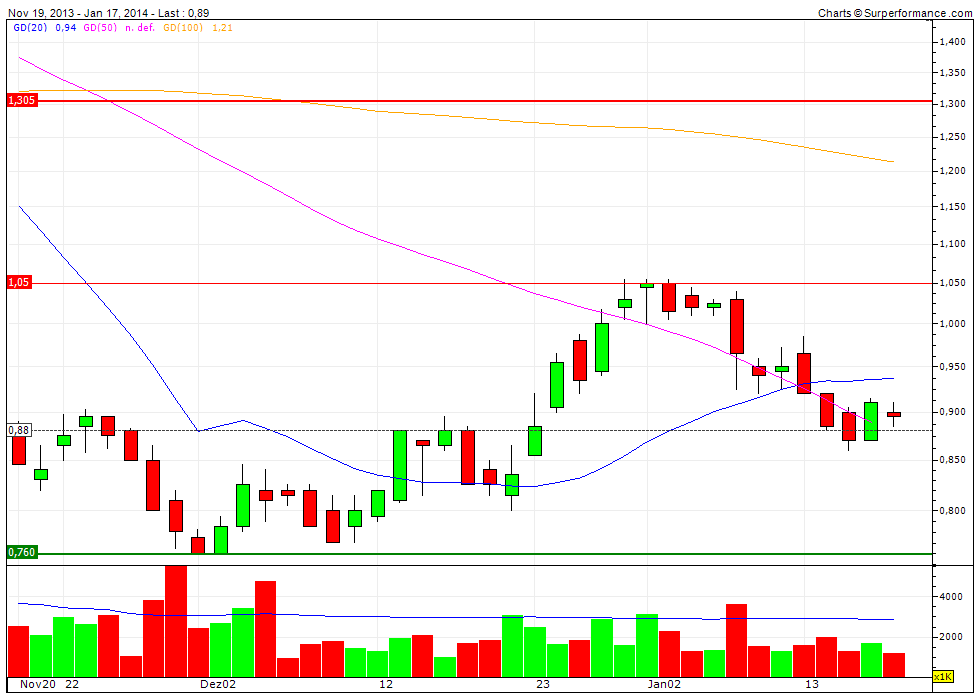ausdrill: +500% ist drin...in den jahren 684097