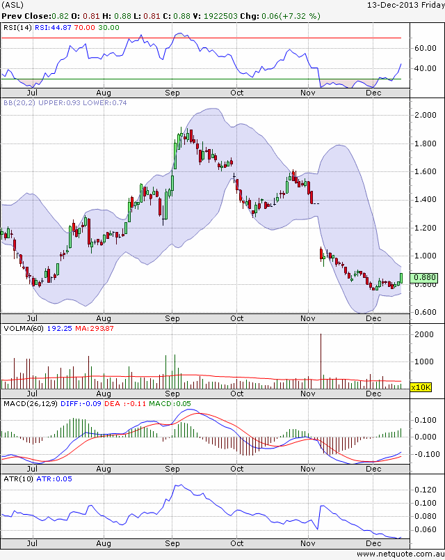 ausdrill: +500% ist drin...in den jahren 674171