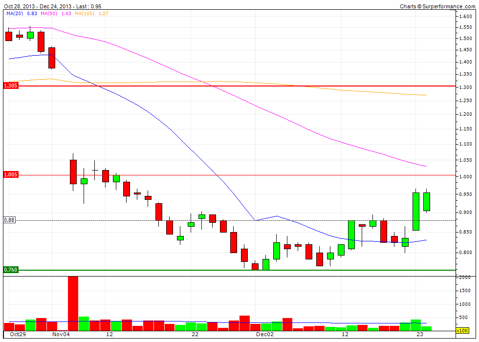 ausdrill: +500% ist drin...in den jahren 676790