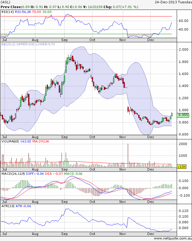 ausdrill: +500% ist drin...in den jahren 676798
