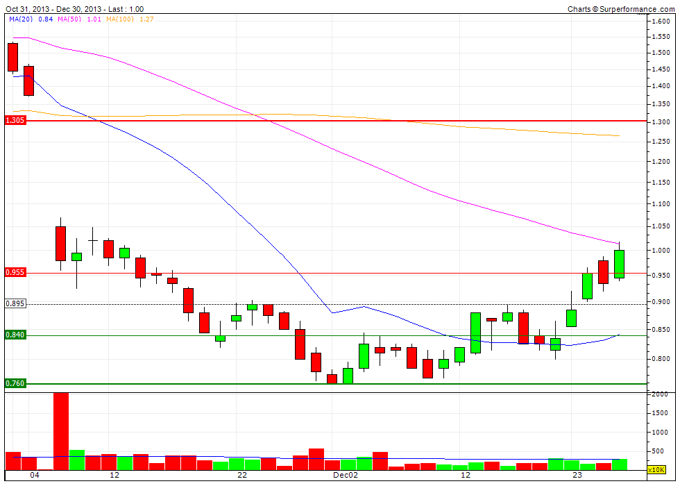 ausdrill: +500% ist drin...in den jahren 677584