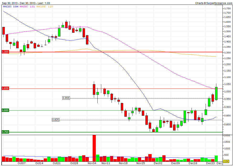 ausdrill: +500% ist drin...in den jahren 677762
