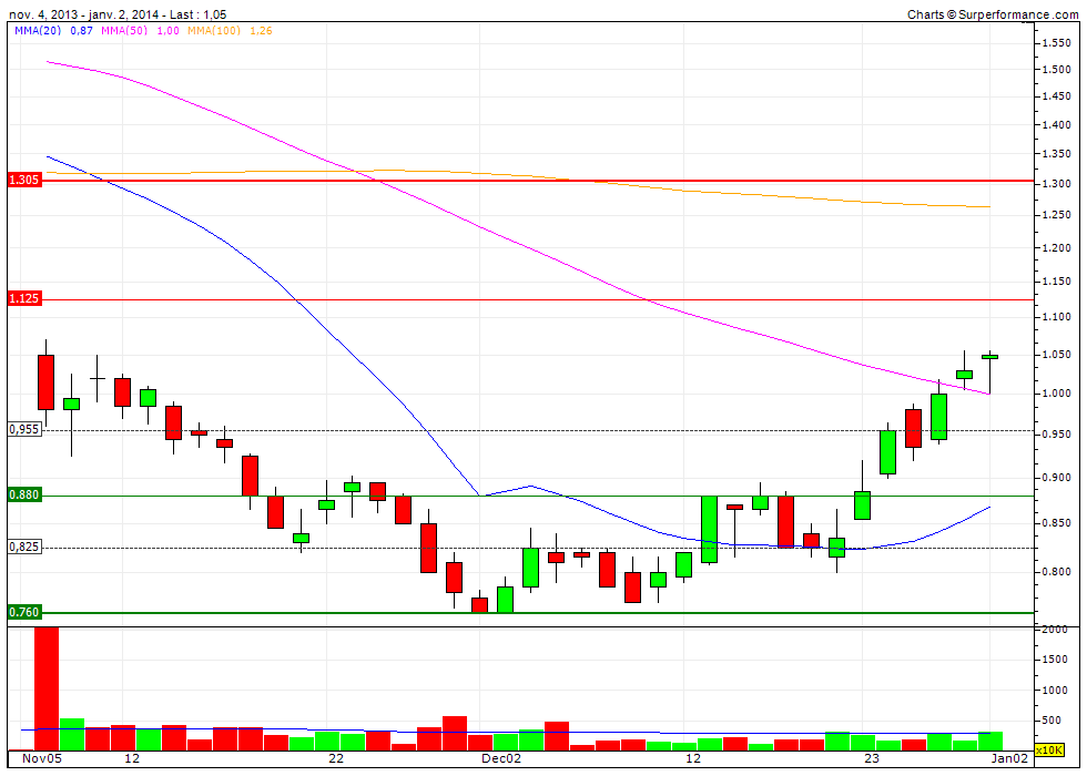 ausdrill: +500% ist drin...in den jahren 678274