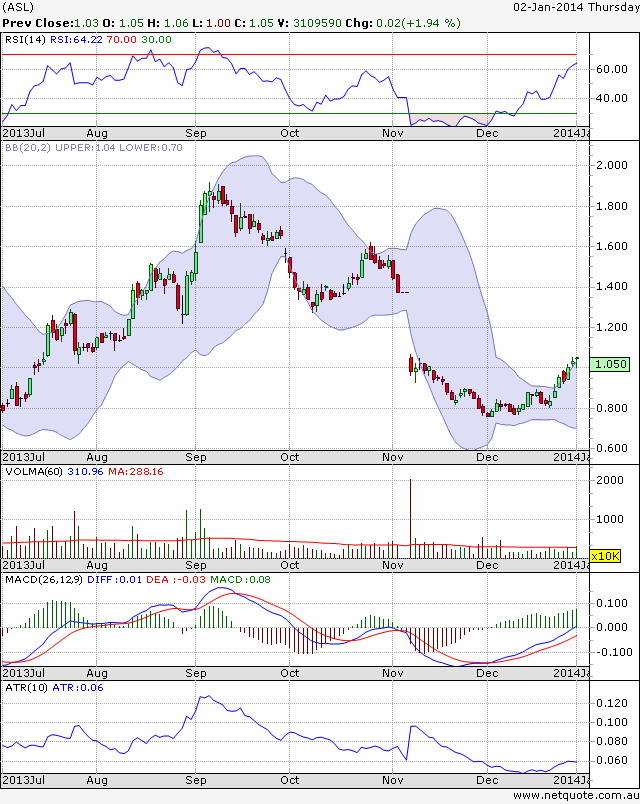 ausdrill: +500% ist drin...in den jahren 678276