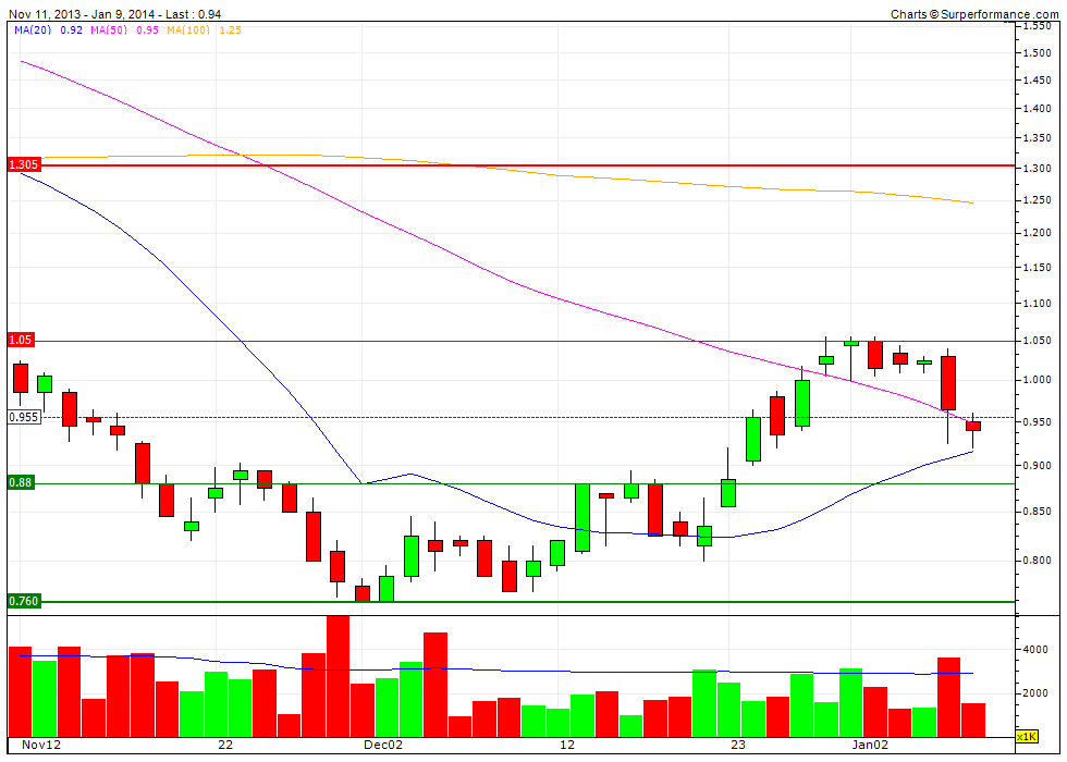 ausdrill: +500% ist drin...in den jahren 680398