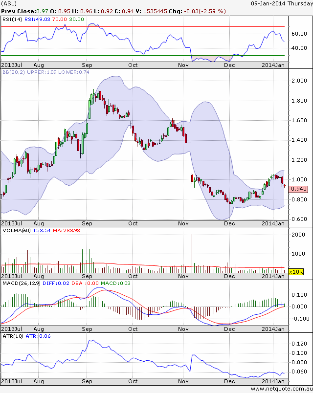 ausdrill: +500% ist drin...in den jahren 680401
