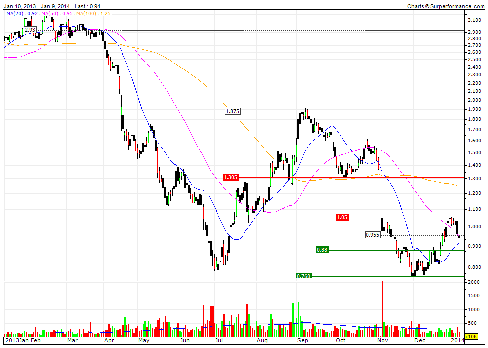 ausdrill: +500% ist drin...in den jahren 680716