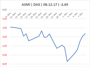 2017 QV-GDAXi-DJ-GOLD-EURUSD-JPY 1029067