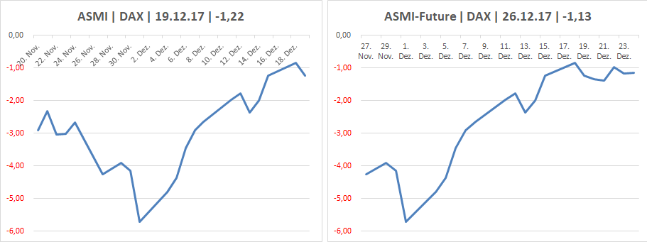 DAX & Co. / Kurz-, Mittel- und Langfristig 1030763