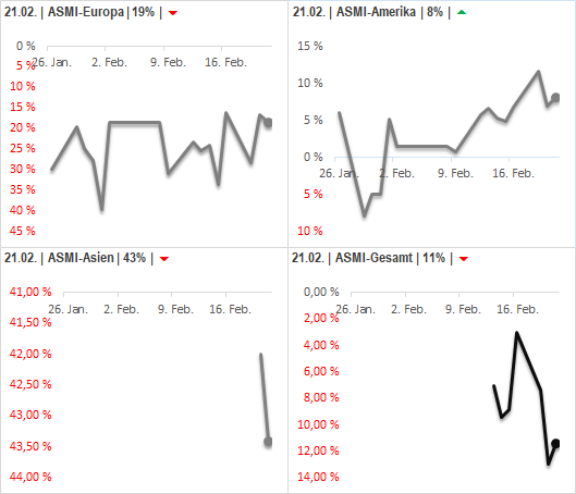 DAX & Co. / Kurz-, Mittel- und Langfristig 1042023