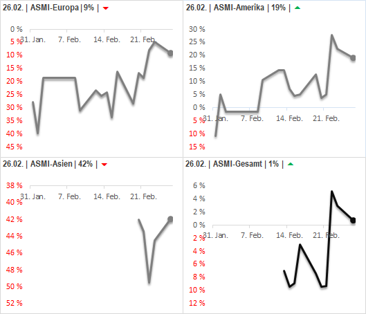 DAX & Co. / Kurz-, Mittel- und Langfristig 1042687